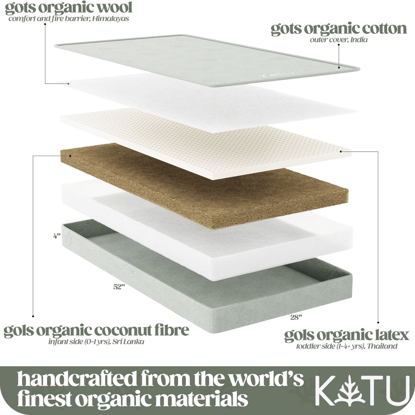 Organic 2-Stage Crib Mattress