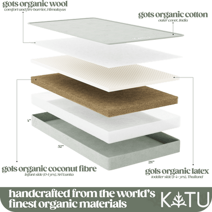 Organic 2-Stage Crib Mattress