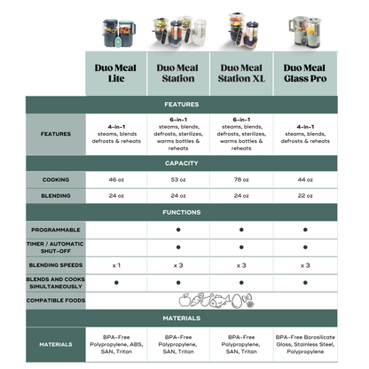 Duo Meal Station Baby Food Maker